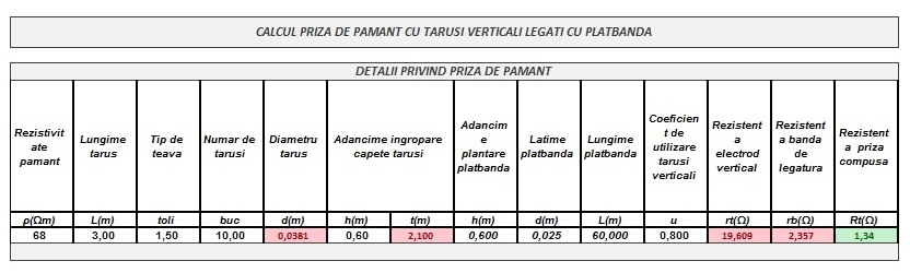 Foaie de calcul a rezistentei de dispersie a prizelor de pamant