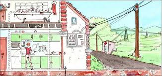 Instalatie electrica