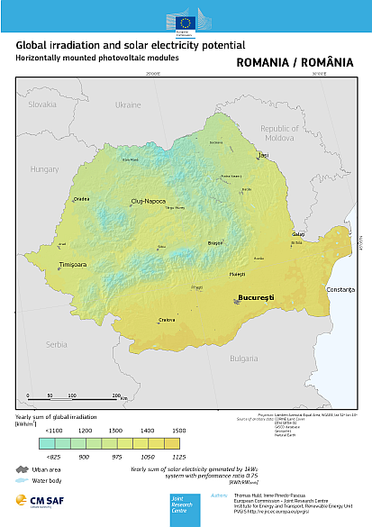Iradiatia globala montare panouri fotovoltaice
