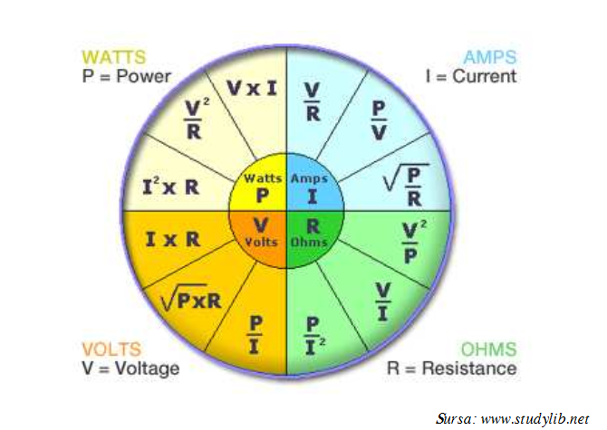 Terminologie în instalații electrice
